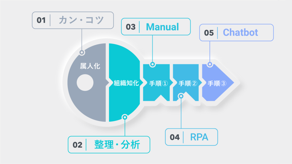画像に alt 属性が指定されていません。ファイル名: CD__KAIZEN-FARM-1024x576.png